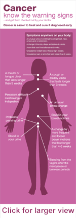 Female cancer symptoms 