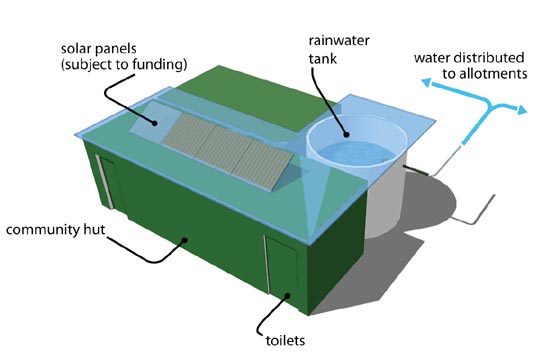 Rainwater Harvester